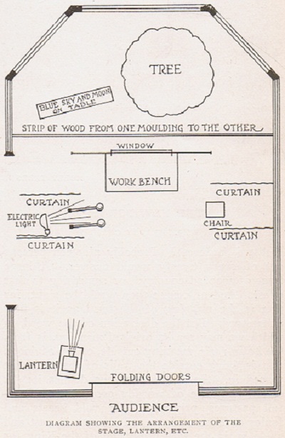 Christmas Play Arrangement Diagram